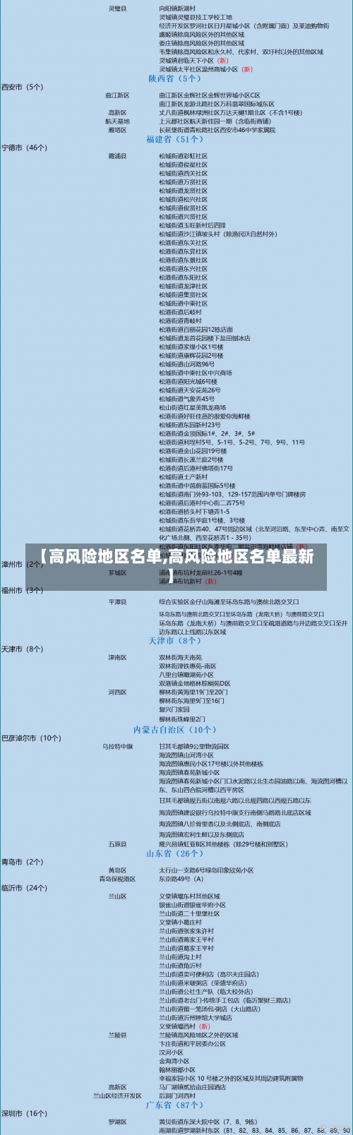【高风险地区名单,高风险地区名单最新】-第2张图片