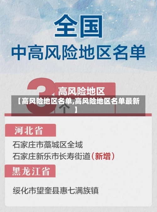 【高风险地区名单,高风险地区名单最新】-第1张图片