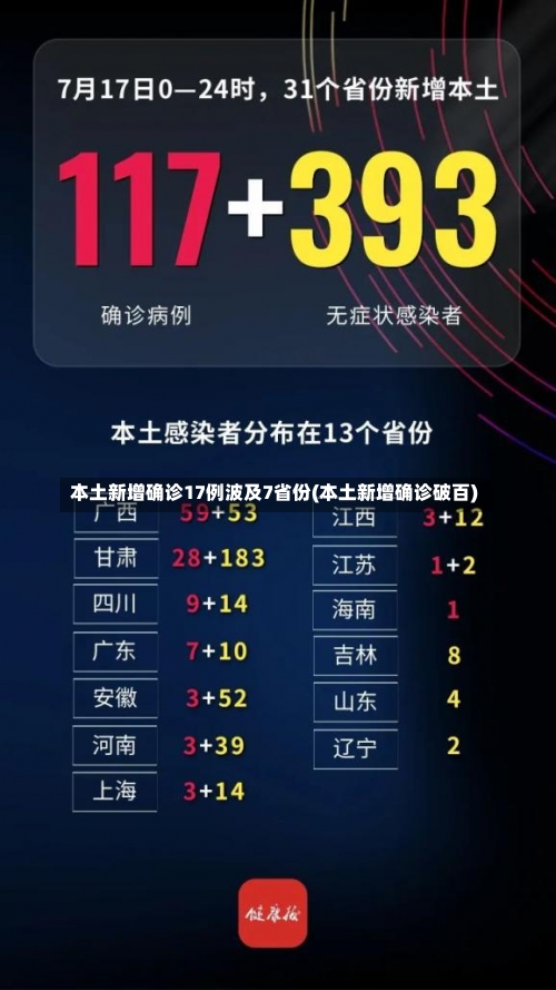 本土新增确诊17例波及7省份(本土新增确诊破百)-第2张图片