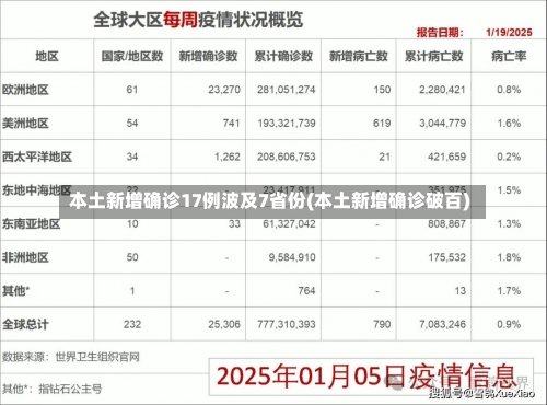 本土新增确诊17例波及7省份(本土新增确诊破百)-第3张图片