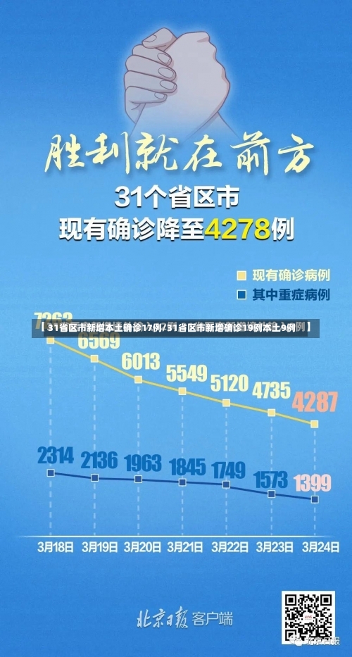 31省区市新增本土确诊17例/31省区市新增确诊19例本土9例-第1张图片