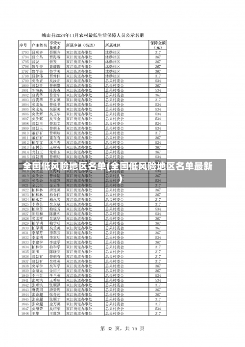 全国低风险地区名单(全国低风险地区名单最新)-第1张图片