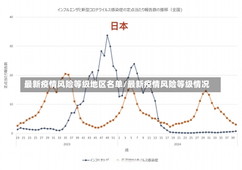 最新疫情风险等级地区名单/最新疫情风险等级情况-第1张图片
