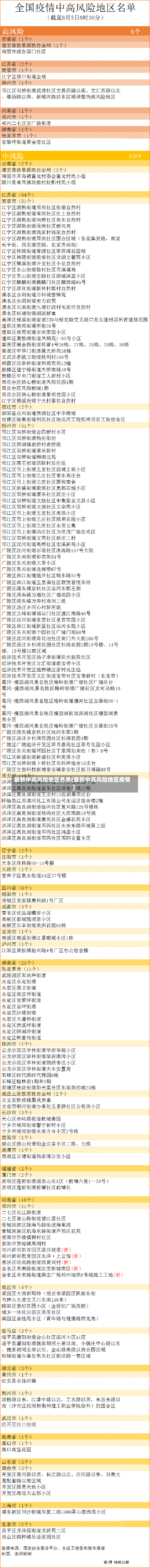 最新中高风险地区名单(最新中高风险地区疫情)-第1张图片
