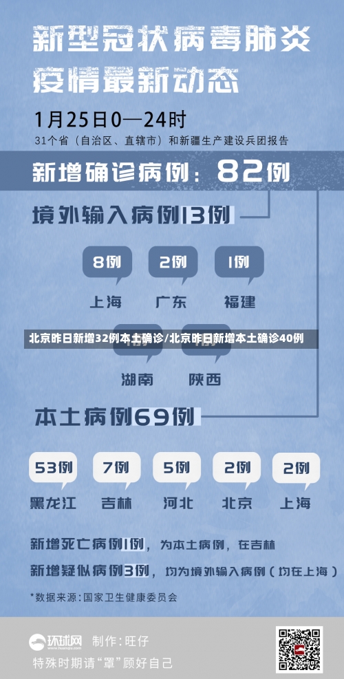 北京昨日新增32例本土确诊/北京昨日新增本土确诊40例-第3张图片