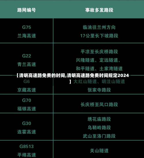【清明高速路免费的时间,清明高速路免费时间规定2024】-第1张图片