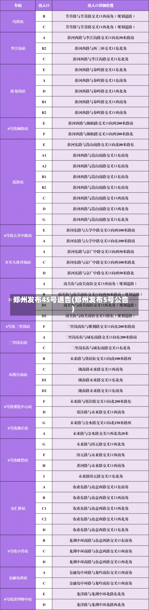 郑州发布45号通告(郑州发布5号公告)-第3张图片