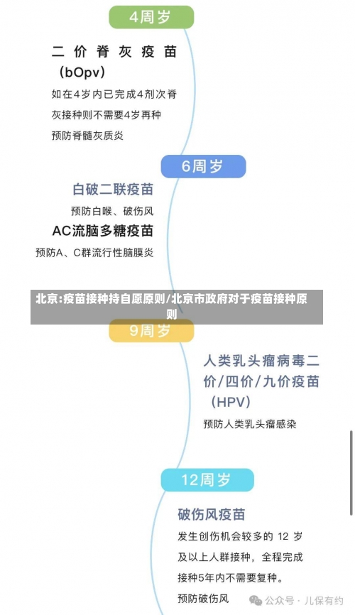 北京:疫苗接种持自愿原则/北京市政府对于疫苗接种原则-第2张图片