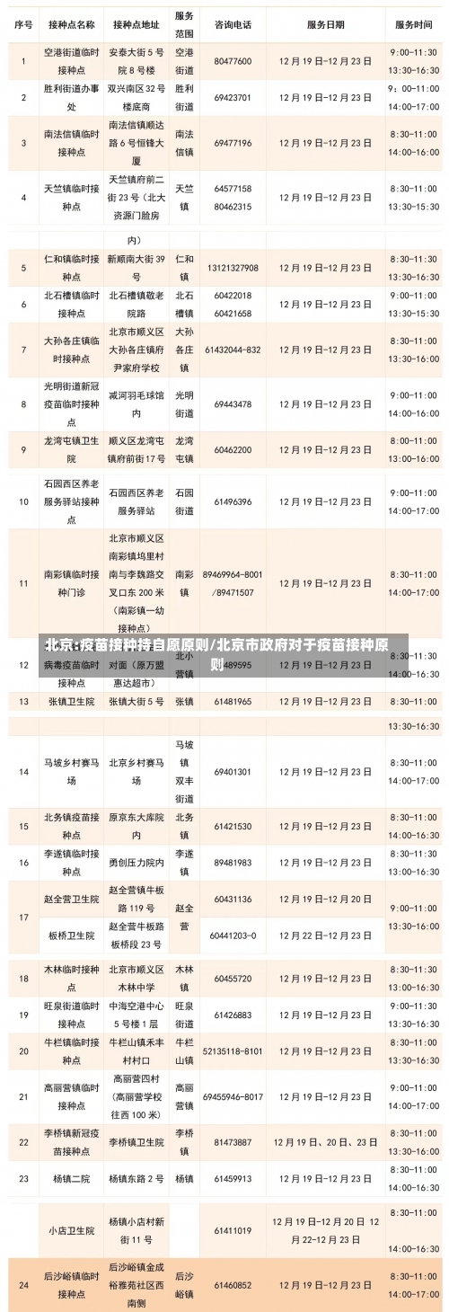 北京:疫苗接种持自愿原则/北京市政府对于疫苗接种原则-第1张图片