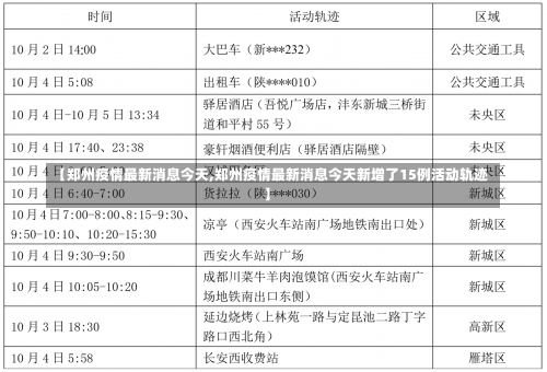 【郑州疫情最新消息今天,郑州疫情最新消息今天新增了15例活动轨迹】-第3张图片