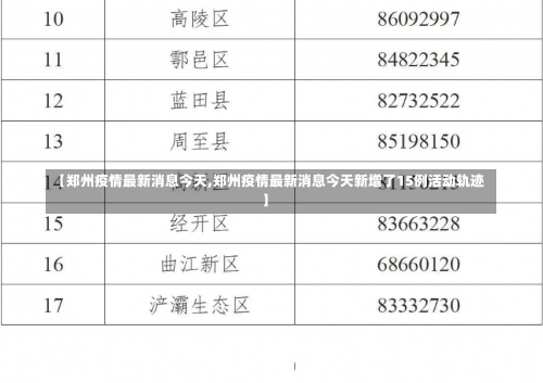 【郑州疫情最新消息今天,郑州疫情最新消息今天新增了15例活动轨迹】-第2张图片