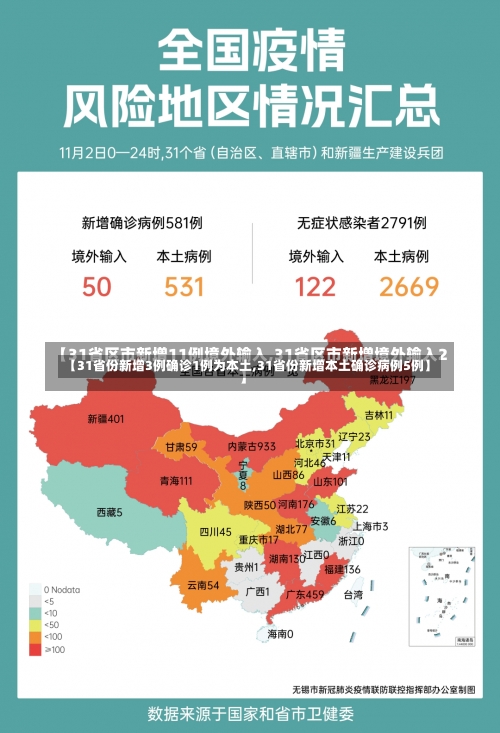 【31省份新增3例确诊1例为本土,31省份新增本土确诊病例5例】-第1张图片