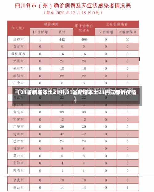 【31省新增本土21例,31省新增本土21例成都的疫情】-第3张图片