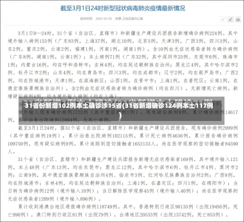 31省份新增102例本土确诊涉15省(31省新增确诊124例本土117例)-第2张图片