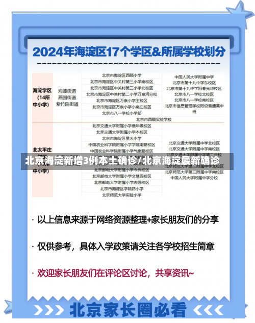 北京海淀新增3例本土确诊/北京海淀最新确诊-第1张图片