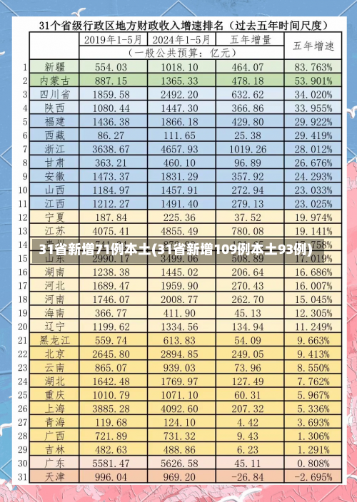 31省新增71例本土(31省新增109例本土93例)-第1张图片