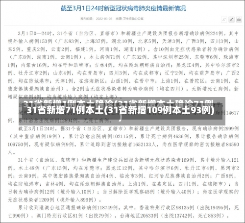 31省新增71例本土(31省新增109例本土93例)-第3张图片