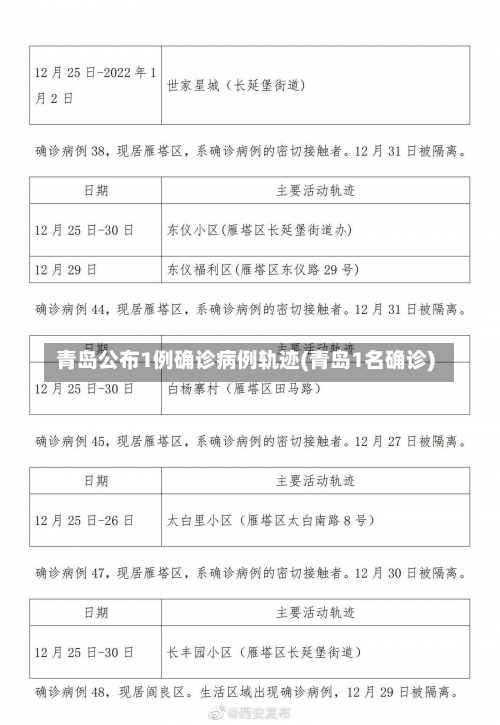 青岛公布1例确诊病例轨迹(青岛1名确诊)-第2张图片