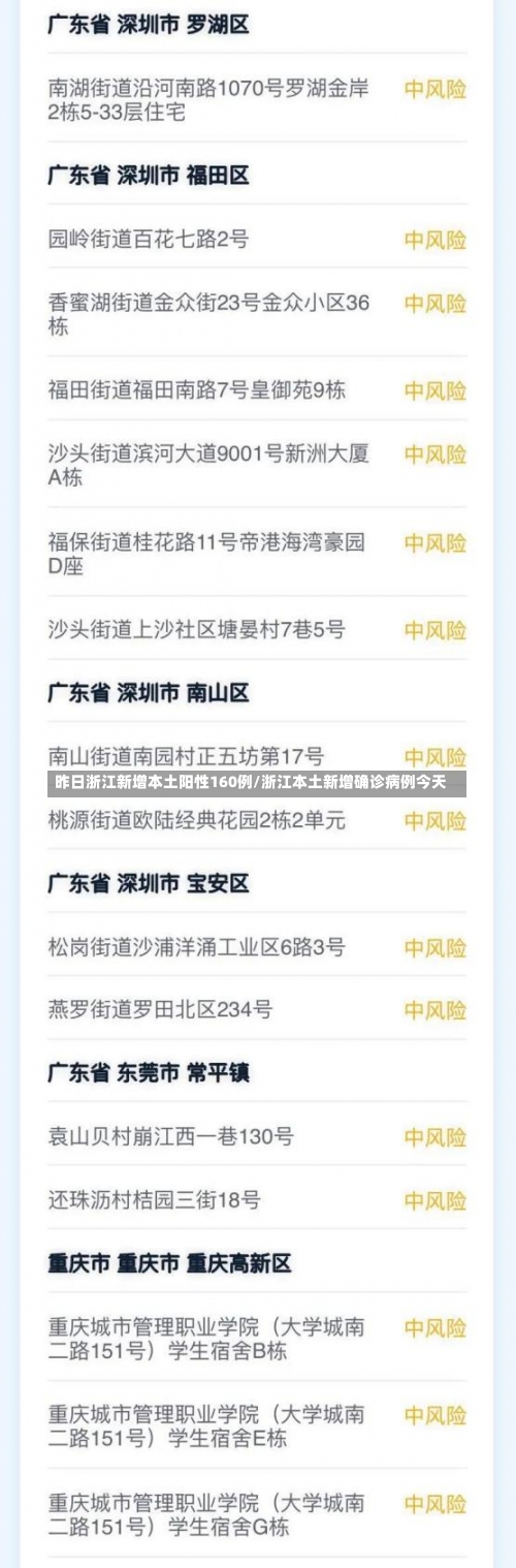 昨日浙江新增本土阳性160例/浙江本土新增确诊病例今天-第1张图片