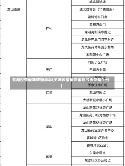 芜湖疫情最新数据消息(芜湖疫情最新消息今天新增1 例)-第1张图片