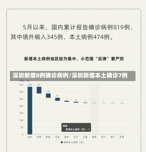 深圳新增8例确诊病例/深圳新增本土确诊7例-第1张图片