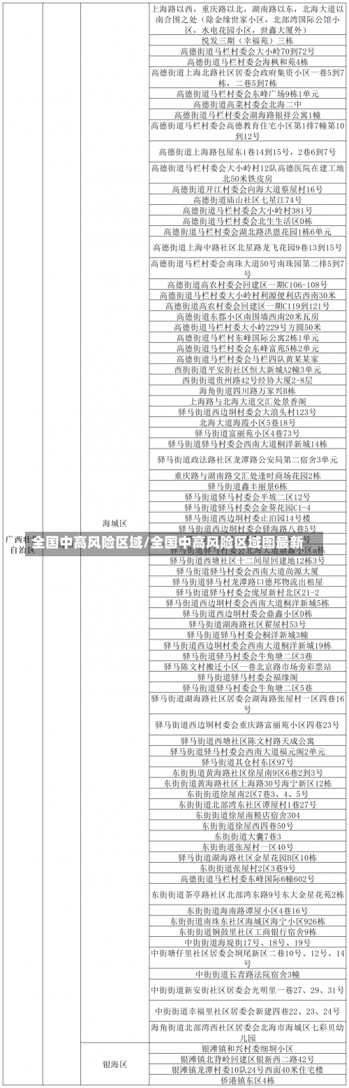 全国中高风险区域/全国中高风险区域图最新-第2张图片