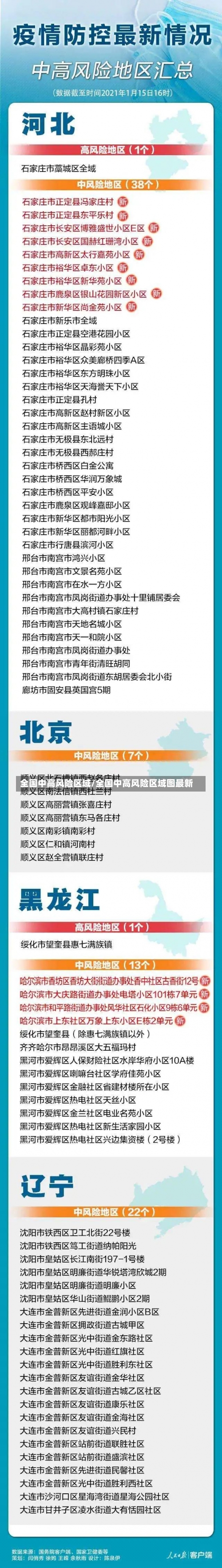 全国中高风险区域/全国中高风险区域图最新-第1张图片