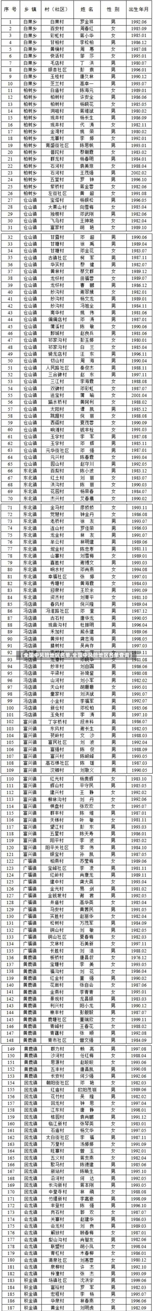 【全国中风险地区名单,全国中风险地区名单查询】-第2张图片