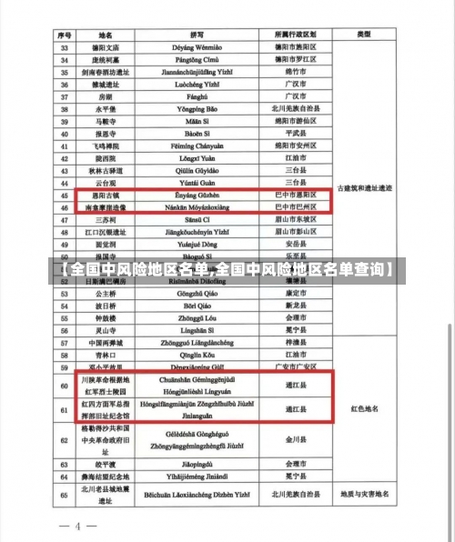 【全国中风险地区名单,全国中风险地区名单查询】-第1张图片