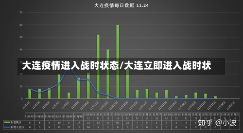 大连疫情进入战时状态/大连立即进入战时状-第2张图片