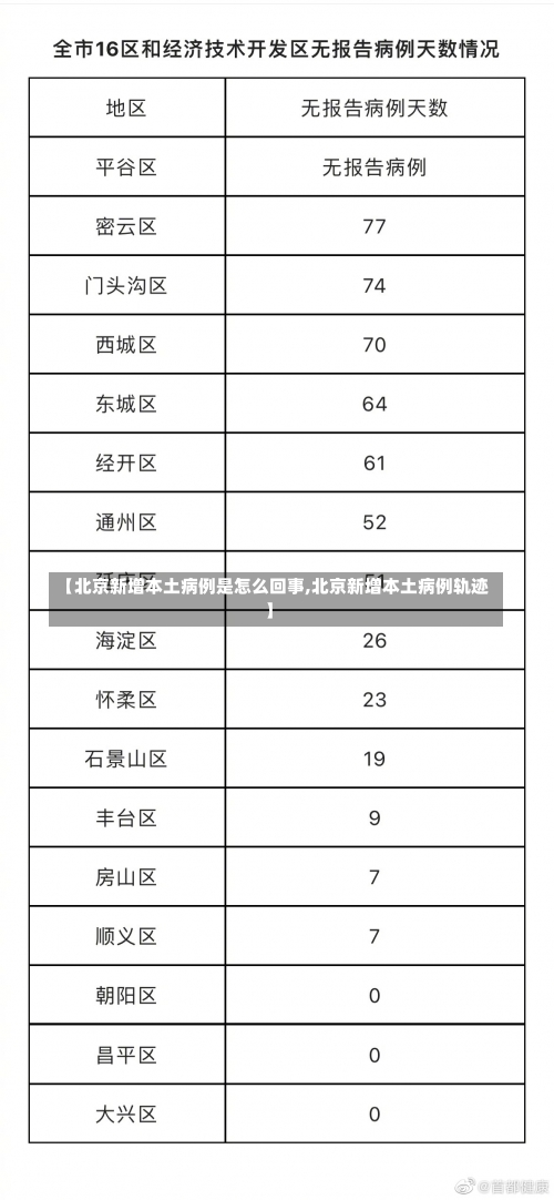【北京新增本土病例是怎么回事,北京新增本土病例轨迹】-第1张图片
