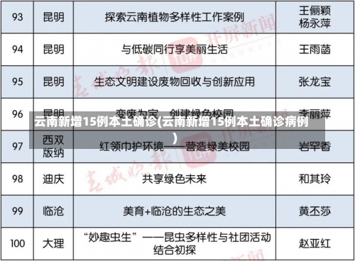 云南新增15例本土确诊(云南新增15例本土确诊病例)-第1张图片