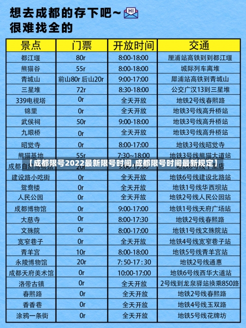 【成都限号2022最新限号时间,成都限号时间最新规定】-第1张图片