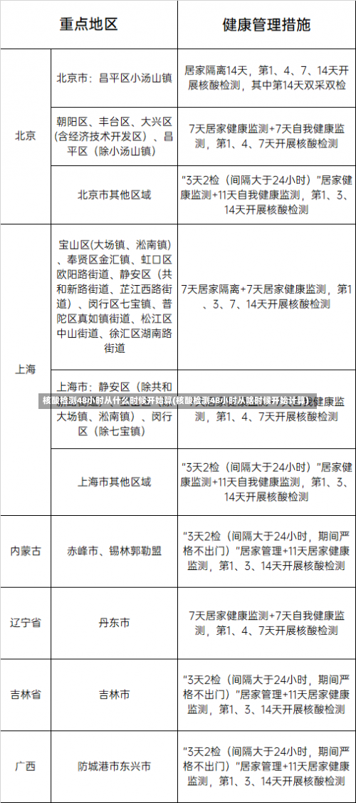 核酸检测48小时从什么时候开始算(核酸检测48小时从啥时候开始计算)-第2张图片
