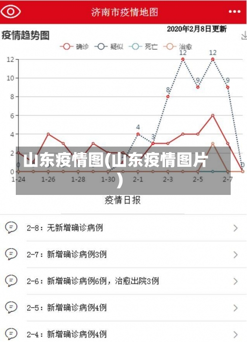 山东疫情图(山东疫情图片)-第1张图片