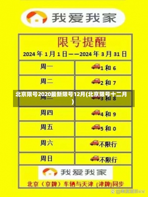 北京限号2020最新限号12月(北京限号十二月)-第2张图片