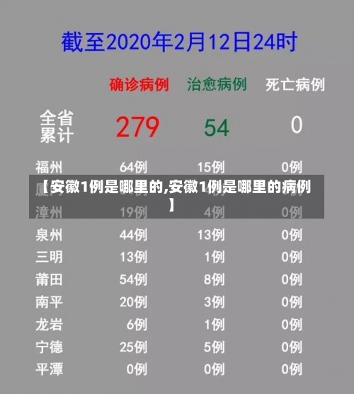 【安徽1例是哪里的,安徽1例是哪里的病例】-第1张图片