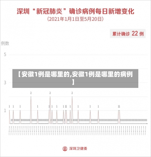 【安徽1例是哪里的,安徽1例是哪里的病例】-第2张图片
