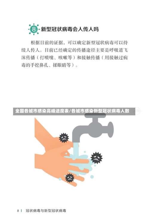 全国各城市感染高峰进度表/各城市感染新型冠状病毒人数-第2张图片