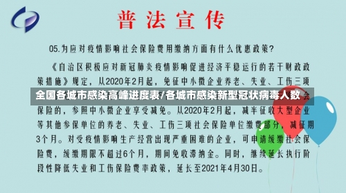 全国各城市感染高峰进度表/各城市感染新型冠状病毒人数-第1张图片