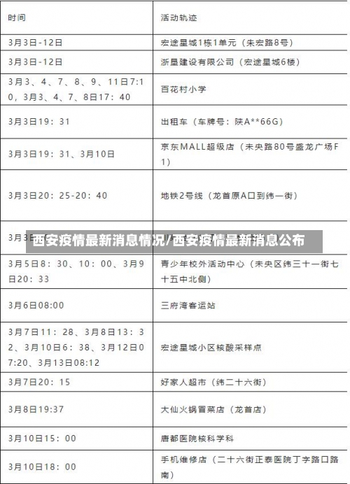 西安疫情最新消息情况/西安疫情最新消息公布-第1张图片