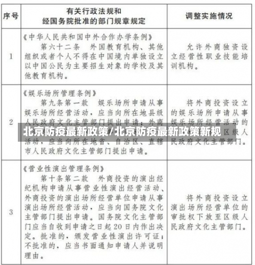 北京防疫最新政策/北京防疫最新政策新规-第2张图片