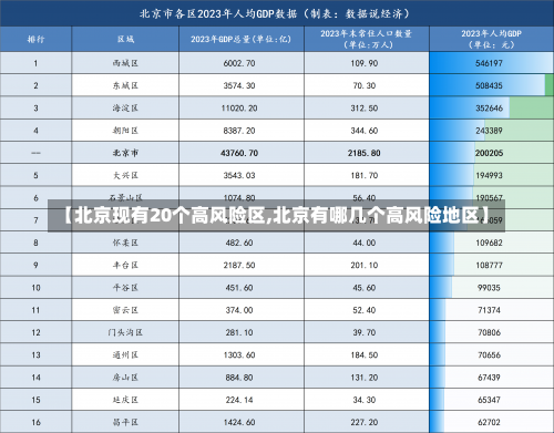 【北京现有20个高风险区,北京有哪几个高风险地区】-第1张图片