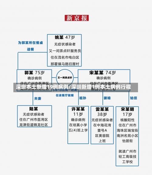 深圳本土新增19例病例/深圳新增1例本土病例行程-第1张图片