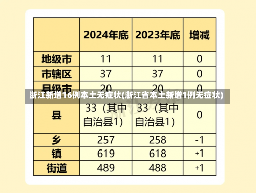 浙江新增16例本土无症状(浙江省本土新增1例无症状)-第1张图片