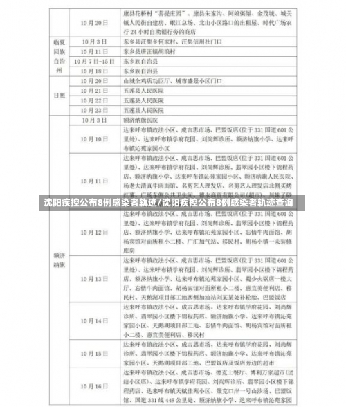 沈阳疾控公布8例感染者轨迹/沈阳疾控公布8例感染者轨迹查询-第3张图片