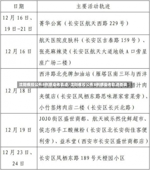 沈阳疾控公布8例感染者轨迹/沈阳疾控公布8例感染者轨迹查询-第2张图片