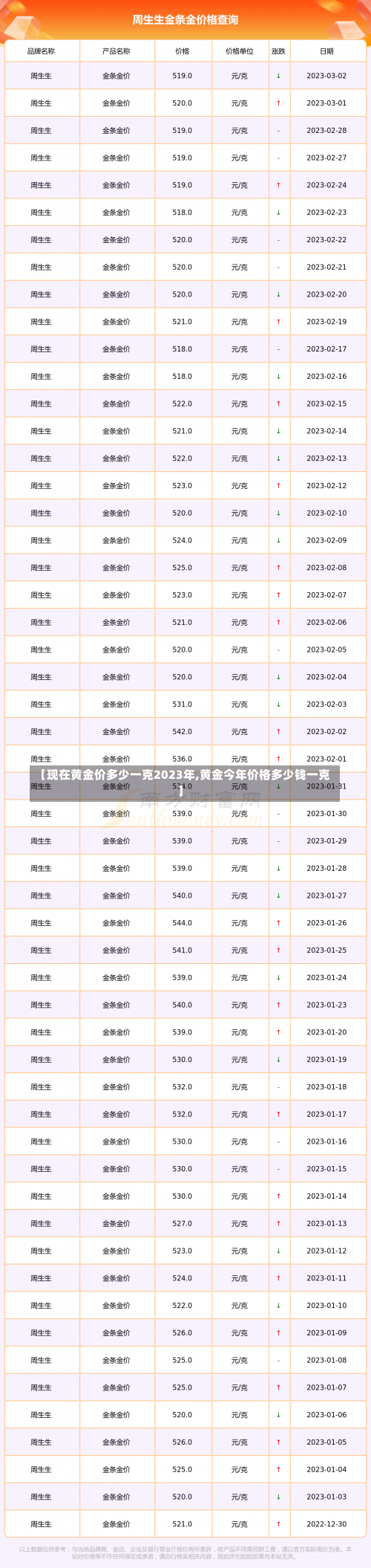 【现在黄金价多少一克2023年,黄金今年价格多少钱一克】-第2张图片