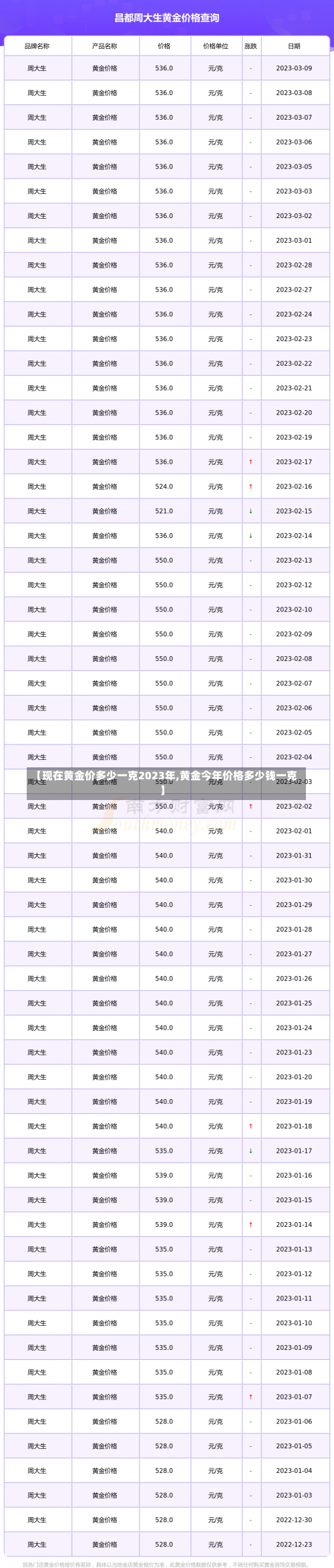 【现在黄金价多少一克2023年,黄金今年价格多少钱一克】-第3张图片