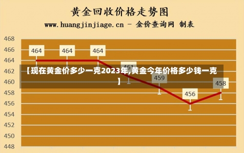 【现在黄金价多少一克2023年,黄金今年价格多少钱一克】-第1张图片